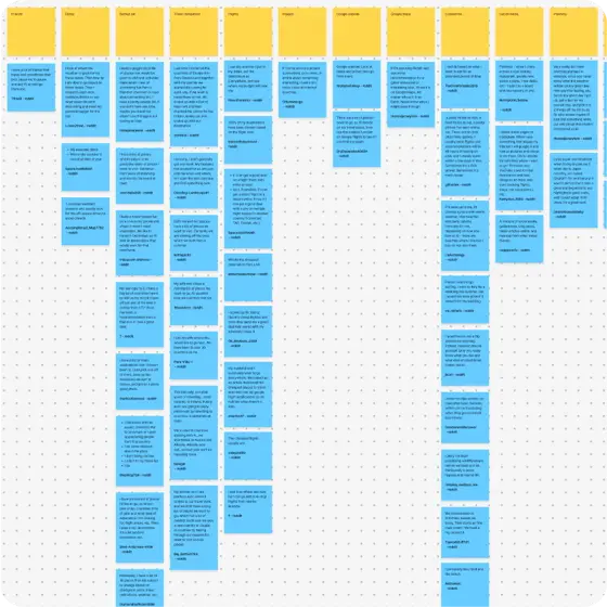 Figjam board showing affinity map of research findings
