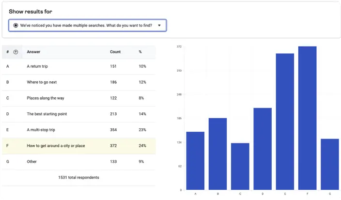 Screenshot of Hotjar survey results show most travellers were planning a multi-stop trip